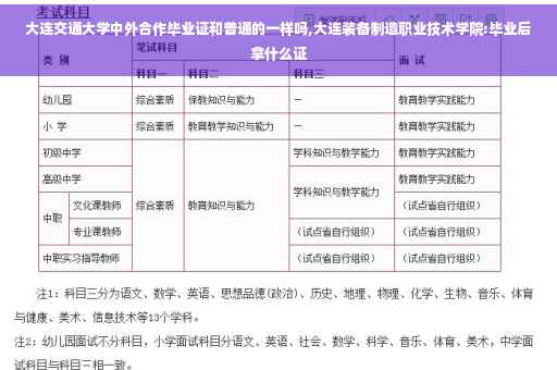 大连交通大学中外合作毕业证和普通的一样吗,大连装备制造职业技术学院:毕业后拿什么证