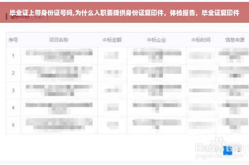毕业证上带身份证号吗,为什么入职要提供身份证复印件，体检报告，毕业证复印件
