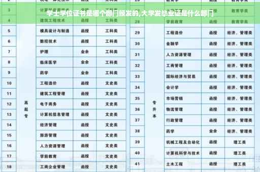 学士学位证书是哪个部门颁发的,大学发毕业证是什么部门