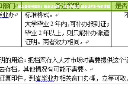 网上登报可信吗？毕业证遗失，还是去现场,毕业证书补办的流程