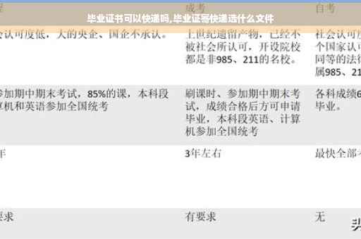 毕业证书可以快递吗,毕业证寄快递选什么文件