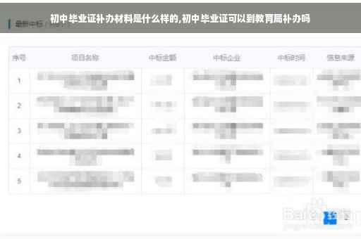 初中毕业证补办材料是什么样的,初中毕业证可以到教育局补办吗