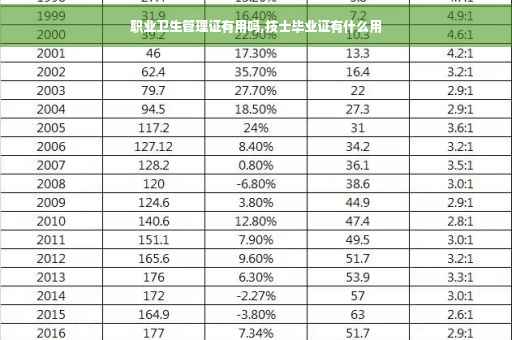 职业卫生管理证有用吗,技士毕业证有什么用
