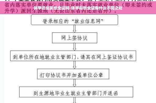 休学还会发毕业证吗-休学后毕业证有什么不同之处 休学还会发毕业证吗-休学后毕业证有什么不同之处