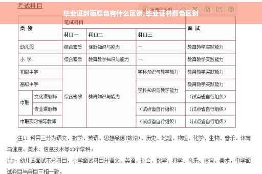 毕业证封面颜色有什么区别,毕业证书颜色区别