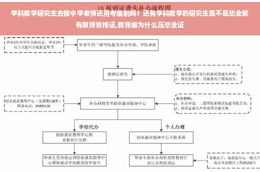 学科教学研究生去做中学老师还用考编制吗？还有学科教学的研究生是不是毕业就有教师资格证,教师编为什么压毕业证