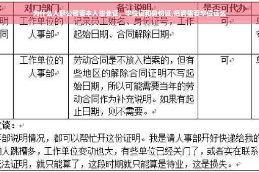 为什么入职公司要本人毕业证，学位证和身份证,招聘需要学位证么