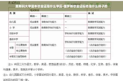莫斯科大学蓝本毕业证是什么学历-俄罗斯毕业证标志是什么样子的