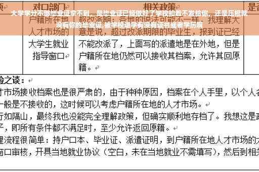 大学学分不够毕业证拿不到，是毕业证已经做好了学校扣着不发给你，还是压根就没有你的毕业证,被学校退学有没有证书或者学历啊