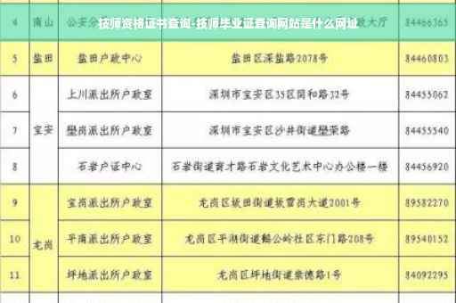 技师资格证书查询-技师毕业证查询网站是什么网址