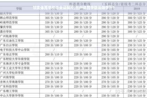 甘肃体育学校毕业证图片,兰州体育学院是啥学历?