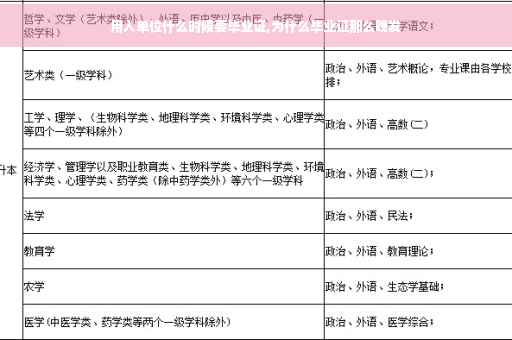 用人单位什么时候要毕业证,为什么毕业证那么晚发