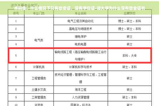 本科生，什么情况下只有毕业证，没有学位证-读大学为什么没有毕业证书