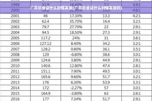 广开毕业证什么时候发放(广开毕业证什么时候发放的)