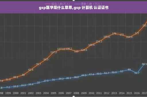 gsp医学是什么意思,gsp 计算机 认证证书