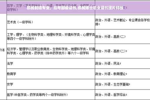 机械制造专业，应考那些证书,机械博士毕业证书图片样板