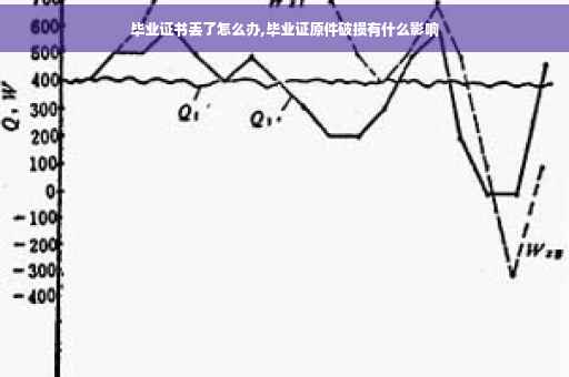 毕业证书丢了怎么办,毕业证原件破损有什么影响