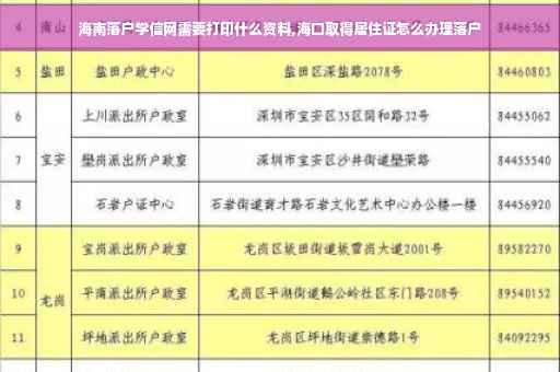 海南落户学信网需要打印什么资料,海口取得居住证怎么办理落户