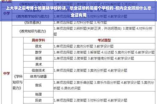 上大学之后考博士如果转学校的话，毕业证给的是哪个学校的-校内企业班给什么毕业证有用