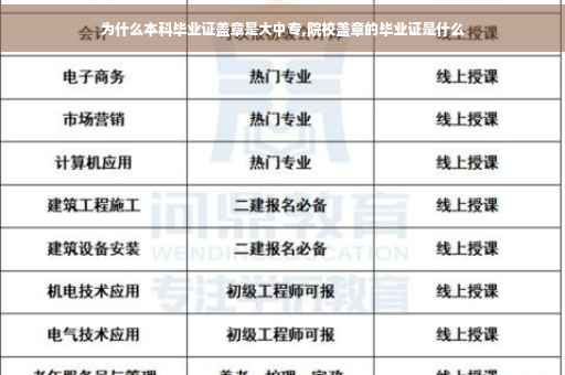 为什么本科毕业证盖章是大中专,院校盖章的毕业证是什么