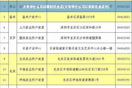 大专学什么可以拿到毕业证(大专学什么可以拿到毕业证书)