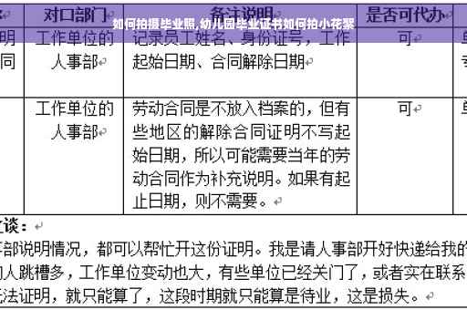 如何拍摄毕业照,幼儿园毕业证书如何拍小花絮