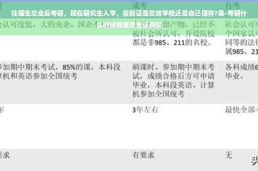 往届生毕业后考研，现在研究生入学，报到证是交给学校还是自己保存?急-考研什么时候检查毕业证真假
