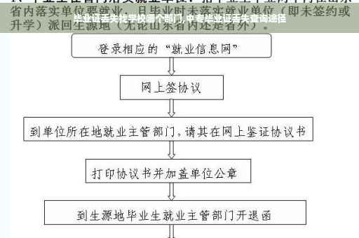 毕业证丢失找学校哪个部门,中专毕业证丢失查询途径