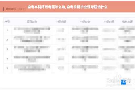 自考本科师范考研怎么选,自考拿到毕业证考研选什么