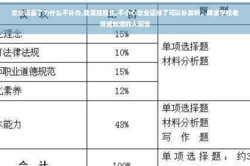 毕业证丢了为什么不补办,我是技校生,不小心毕业证掉了可以补发吗。跪求学校老师或知道的人回答