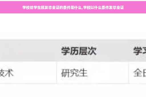 学校给学生颁发毕业证的条件是什么,学校以什么条件发毕业证