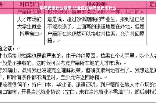 学号代表什么意思,毕业证的学号是代表什么