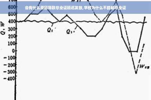 会有什么原因导致毕业证延迟发放,学校为什么不能邮毕业证