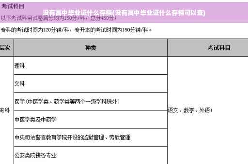 没有高中毕业证什么存档(没有高中毕业证什么存档可以查)