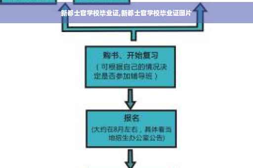 新都士官学校毕业证,新都士官学校毕业证图片