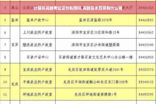 计算机高新考试证书有用吗,高新技术四级有什么用