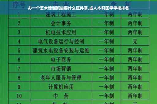 办一个艺术培训班需要什么证件啊,成人本科医学学校排名