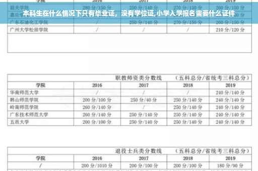 本科生在什么情况下只有毕业证，没有学位证,小学入学报名需要什么证件