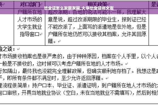 毕业证怎么发朋友圈,大学毕业证书文案