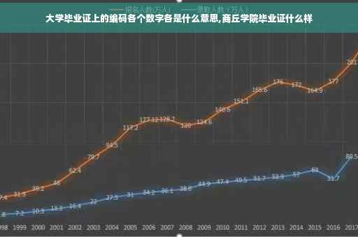 大学毕业证上的编码各个数字各是什么意思,商丘学院毕业证什么样