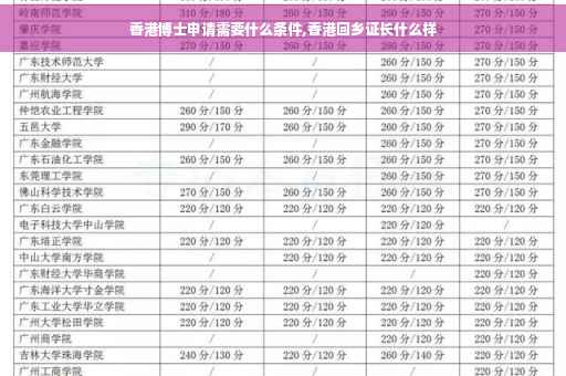 香港博士申请需要什么条件,香港回乡证长什么样