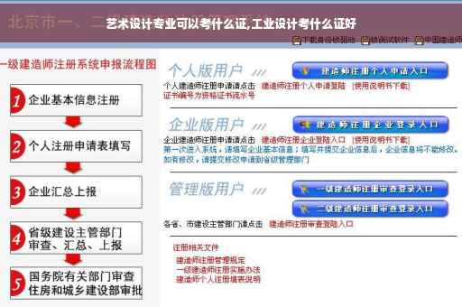 艺术设计专业可以考什么证,工业设计考什么证好