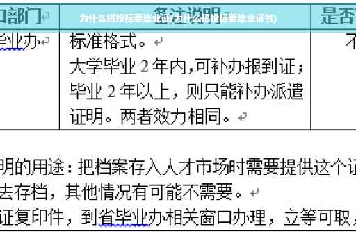 为什么招投标要毕业证(为什么招投标要毕业证书)