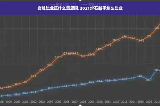 套牌毕业证什么意思啊,2021炉石新手怎么毕业
