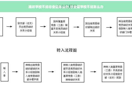 潍坊学校不给毕业证怎么办,毕业证学校不给怎么办