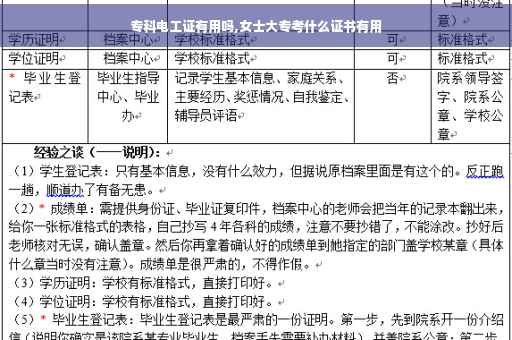 专科电工证有用吗,女士大专考什么证书有用