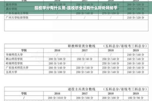 技校学分有什么用-技校毕业证有什么好处吗知乎