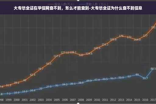 大专毕业证在学信网查不到，怎么才能查到-大专毕业证为什么查不到信息