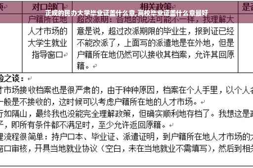 正规的民办大学毕业证盖什么章,高校毕业证盖什么章最好