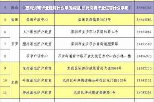 职高没有毕业证算什么学历类型,职高没有毕业证算什么学历